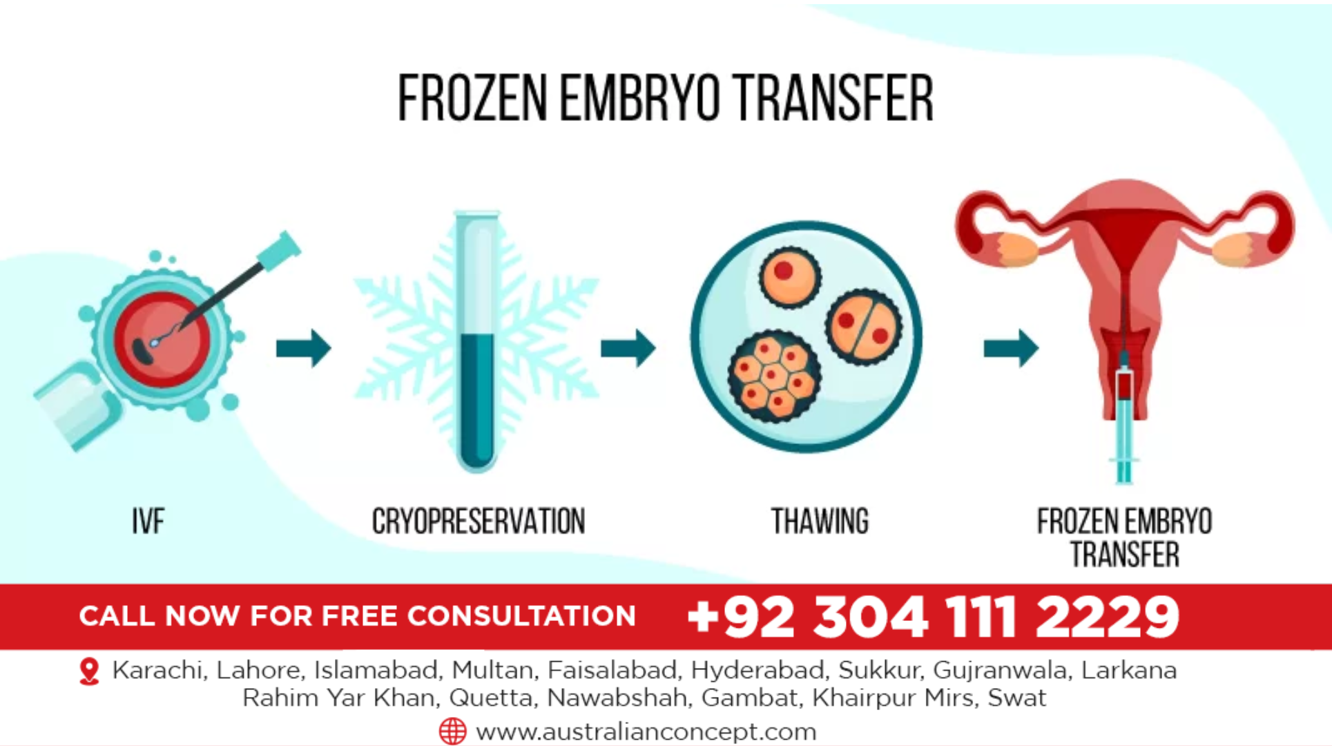 Australian Concept infertility Medical Center