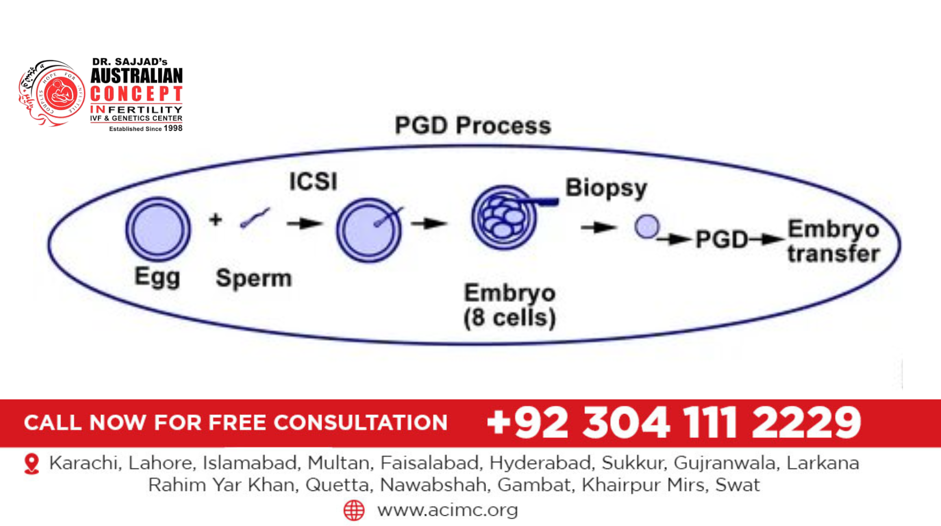 Australian Concept infertility Medical Center